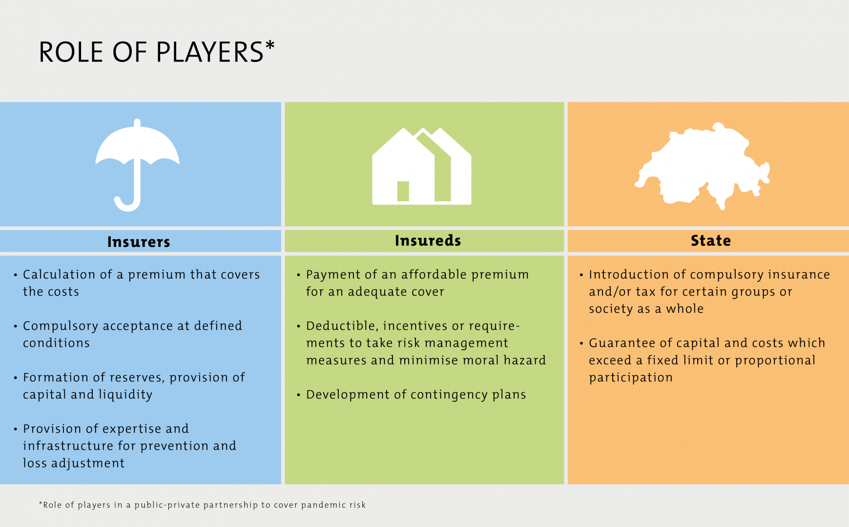 Role of Players