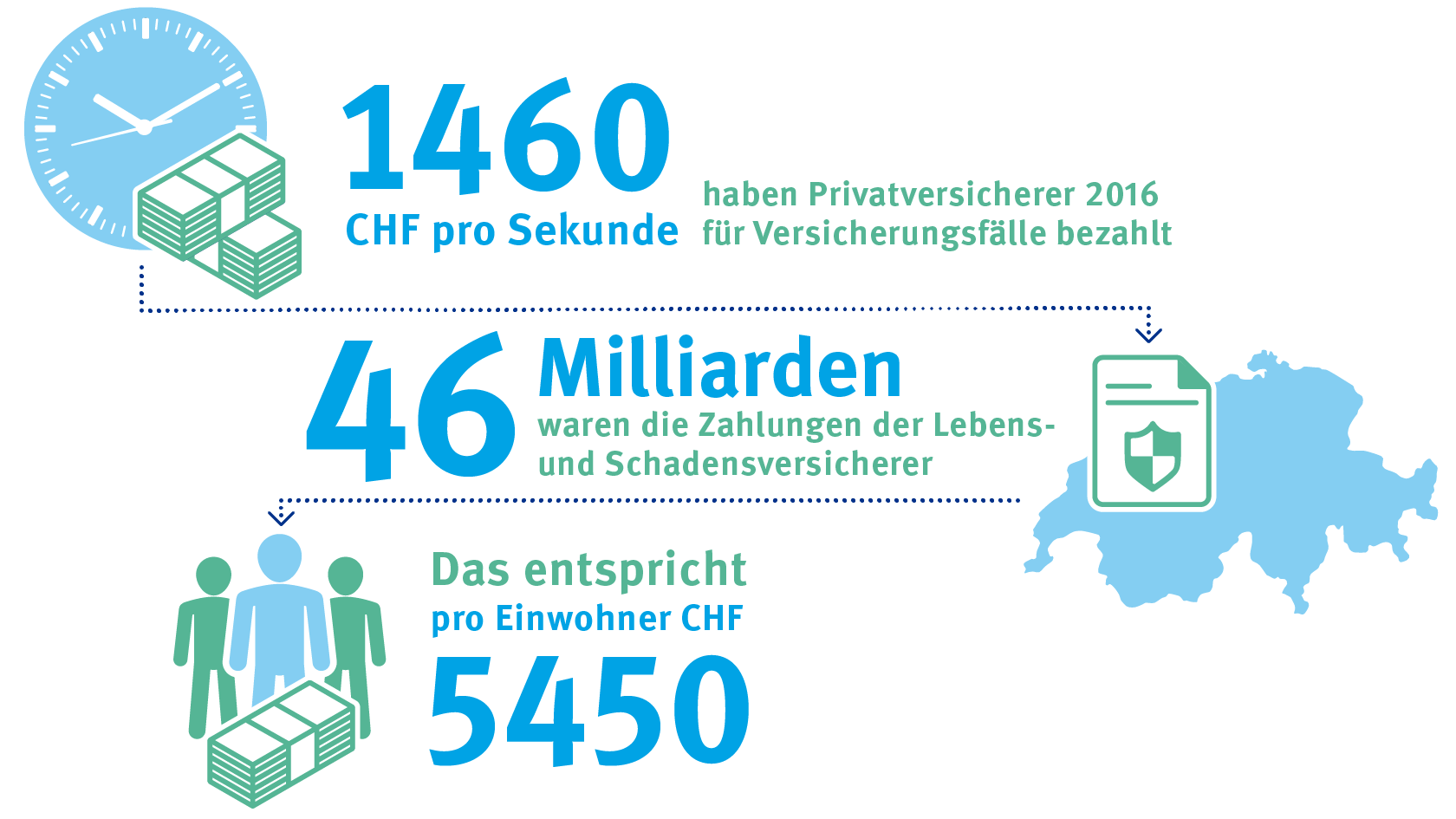 Zahlungen für Unfälle