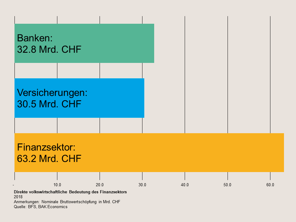 Nominale Bruttowertschoepfung