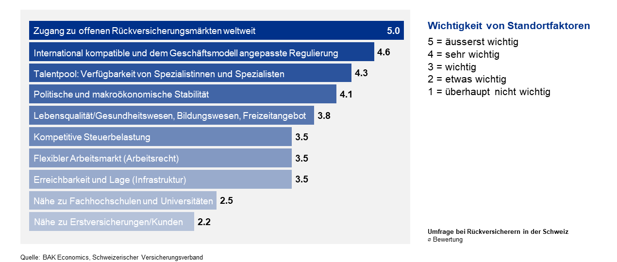 SVV_BAK_Rück_2023_Wichtigkeit von Standortfaktoren_DE