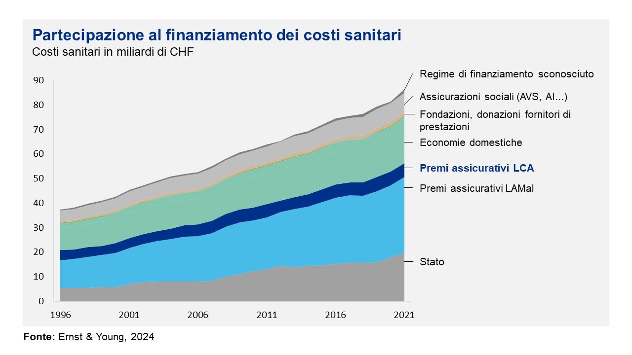 Partecipazione al finanziamento dei costi sanitari