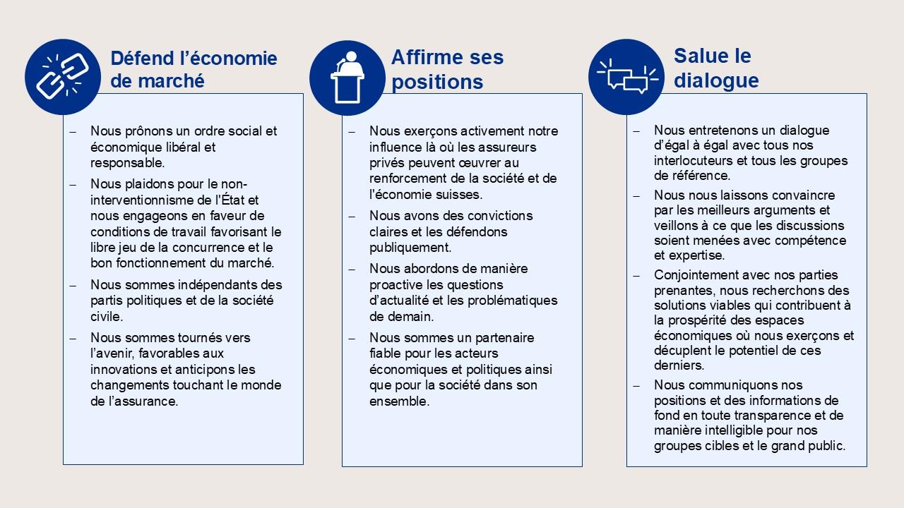 Valeurs