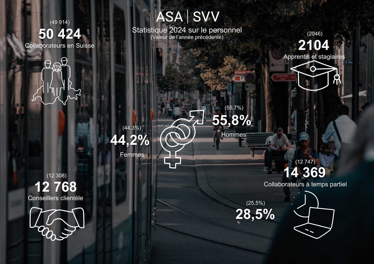 Übersichtsgrafik_Personalstatistik_24_FR