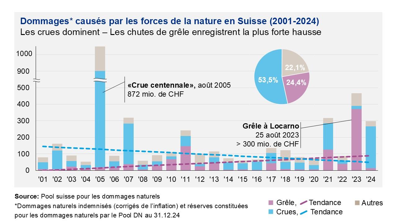 grafique