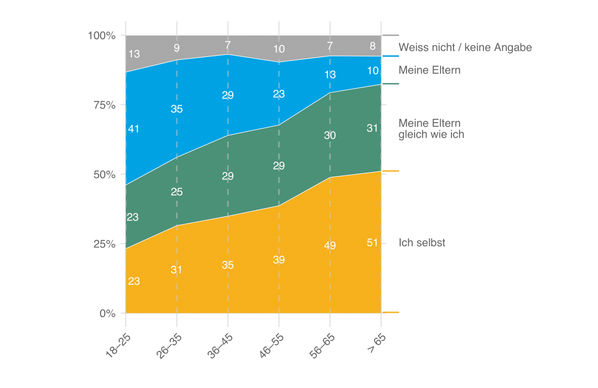 Sicherheitsmonitor 2021, Abb. 11 DE