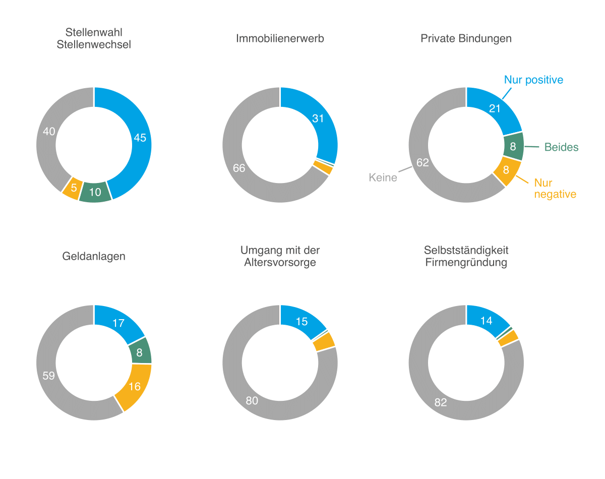 Sicherheitsmonitor 2021, Abb. 12 DE