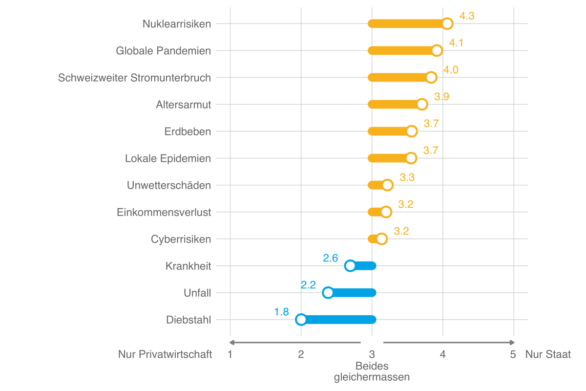 Sicherheitsmonitor 2021, Abb. 15 DE