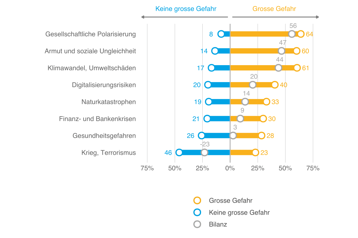 Sicherheitsmonitor 2021, Abb. 16 DE