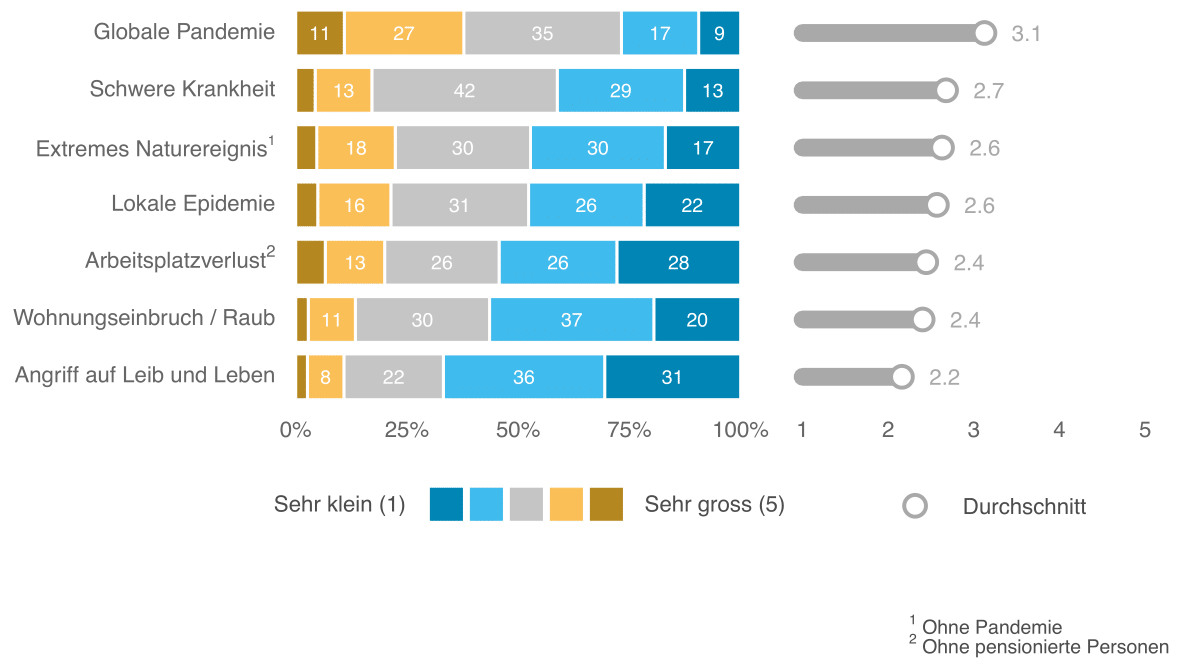 Sicherheitsmonitor 2021, Abb. 18 DE