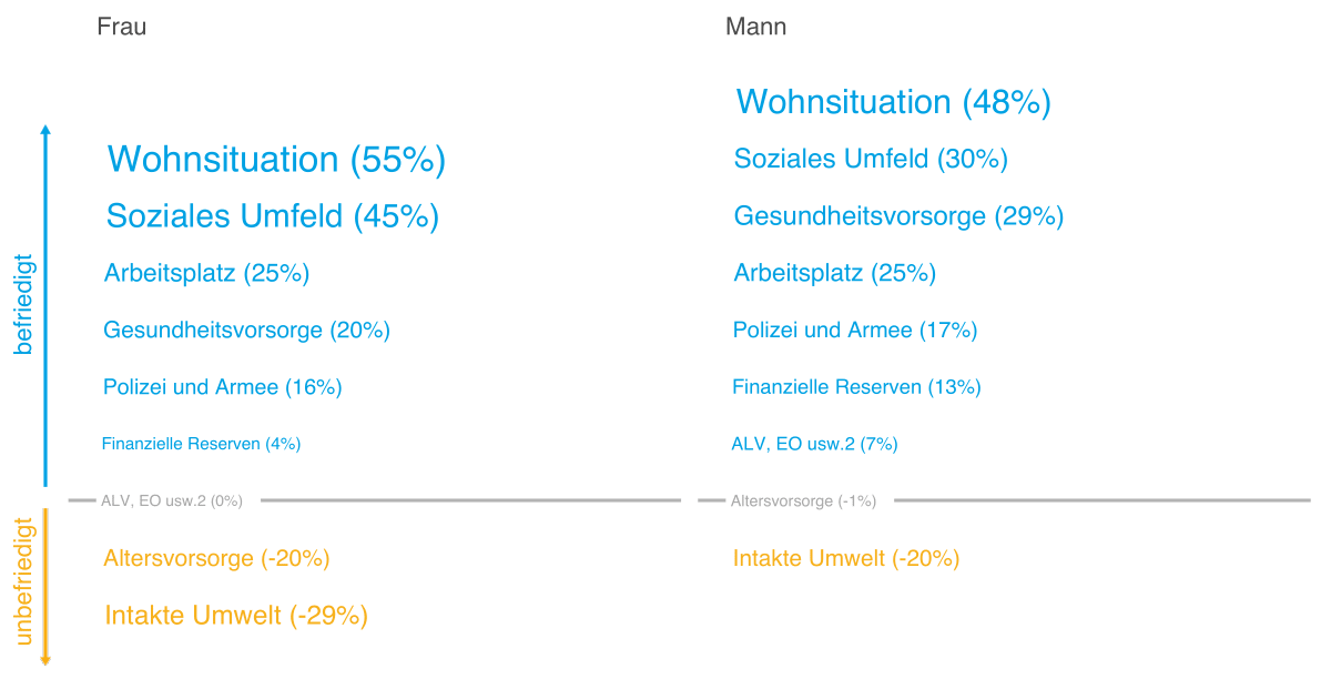 Sicherheitsmonitor 2021, Abb. 25 DE