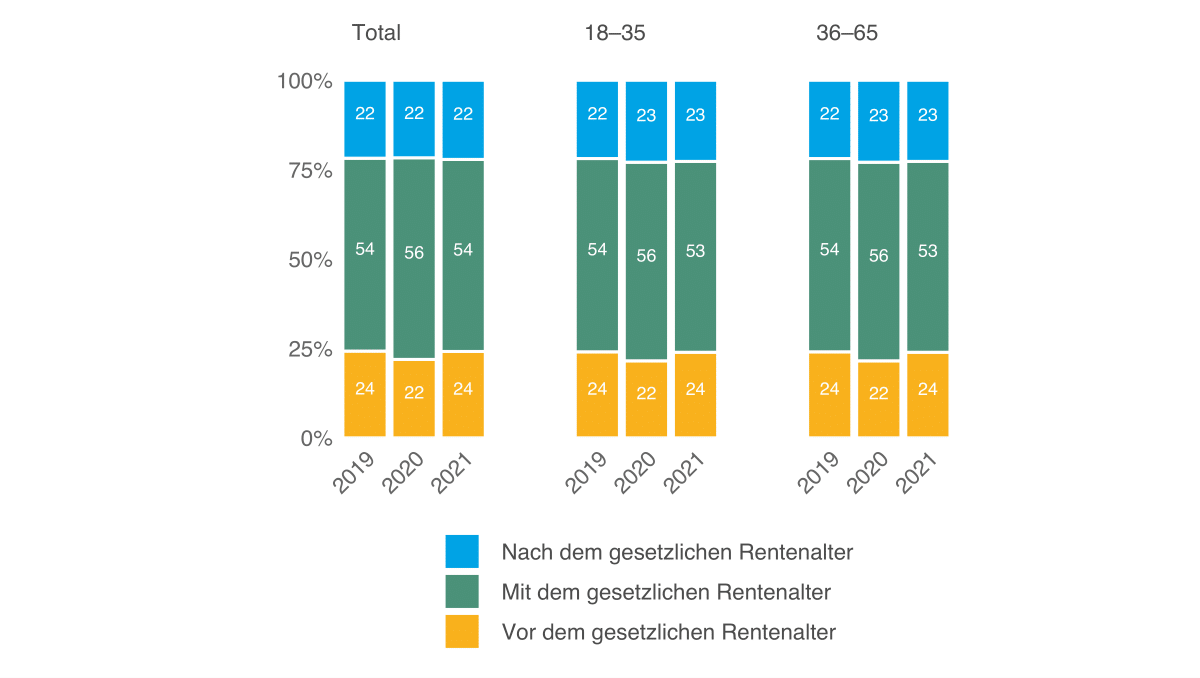 Sicherheitsmonitor 2021, Abb. 26 DE