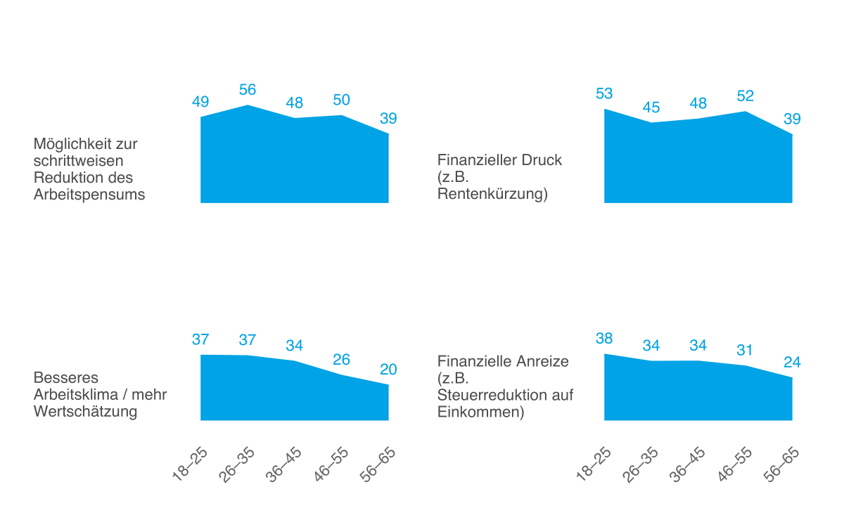 Sicherheitsmonitor 2021, Abb. 28 DE