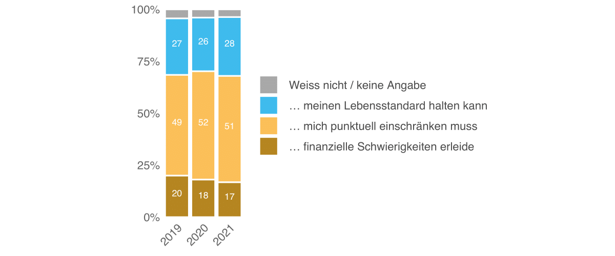 Sicherheitsmonitor 2021, Abb. 29 DE