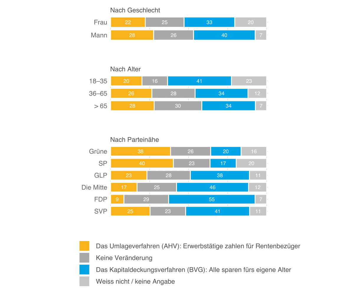 Sicherheitsmonitor 2021, Abb. 39 DE