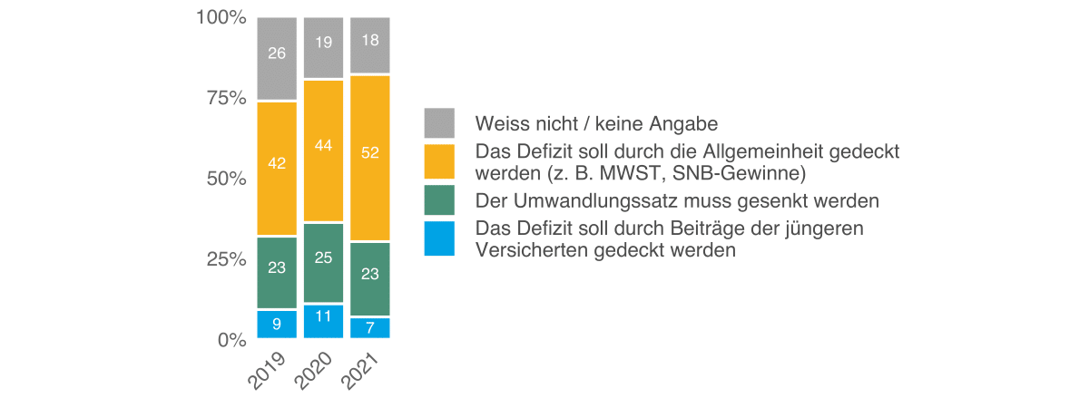 Sicherheitsmonitor 2021, Abb. 40 DE