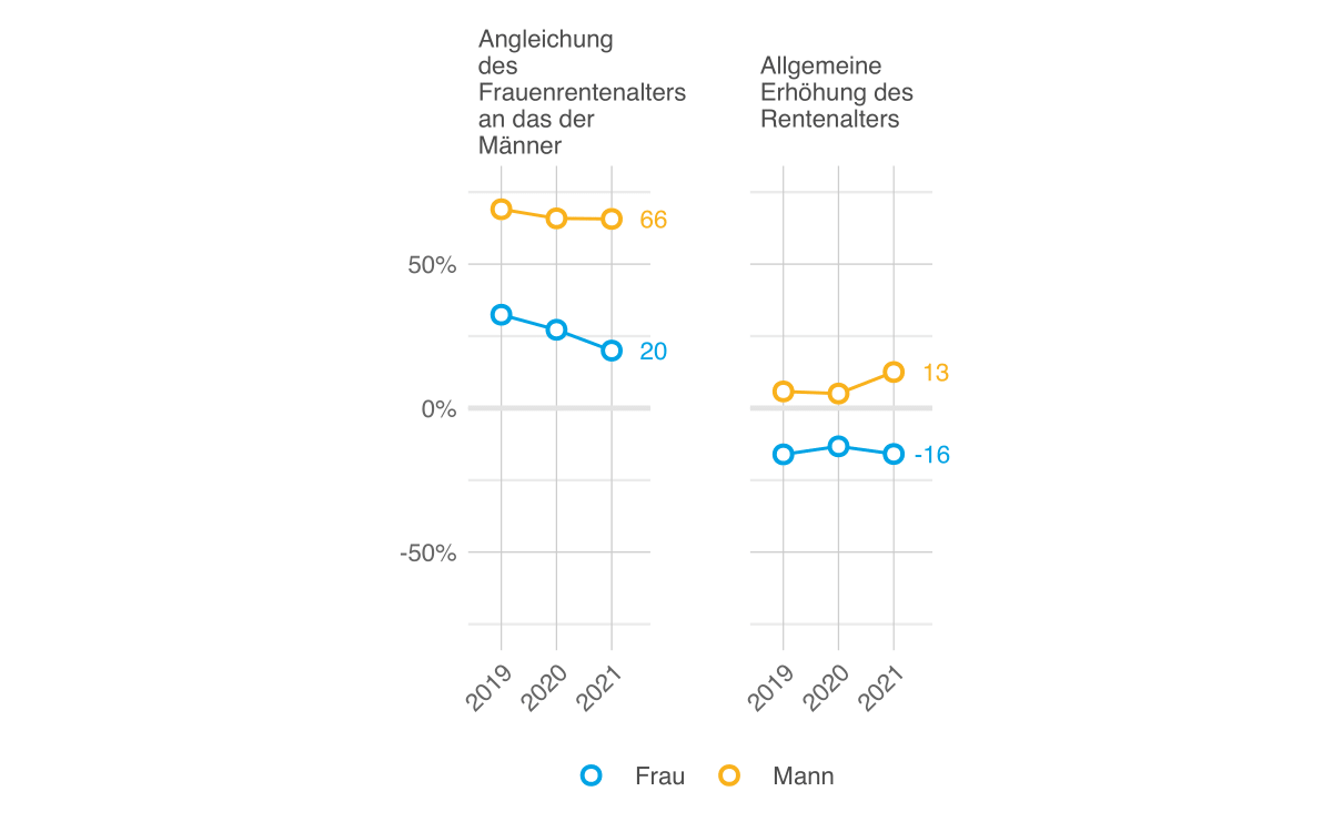 Sicherheitsmonitor 2021, Abb. 44 DE