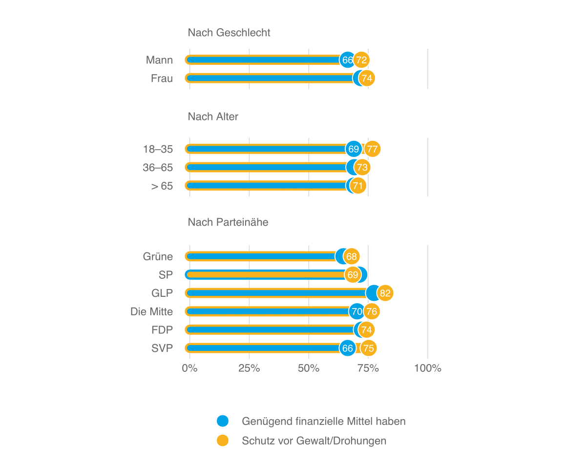 Sicherheitsmonitor 2021, Abb. 7 DE