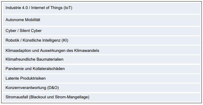 Die 10 ausgewählten Emerging Risks 2022