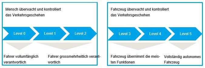 Autonome Mobilität_Grafik_DE