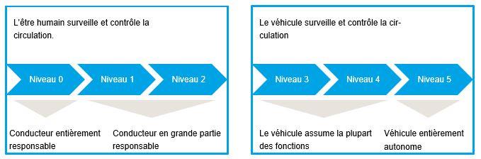 Autonome Mobilität_Grafik_FR