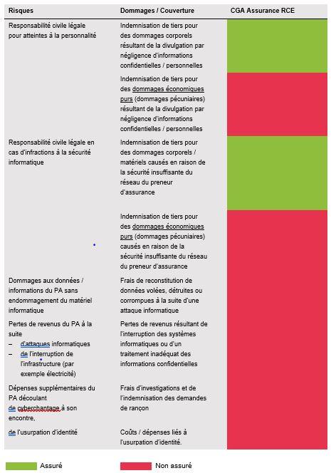 Cyber als Emerging Risk_FR