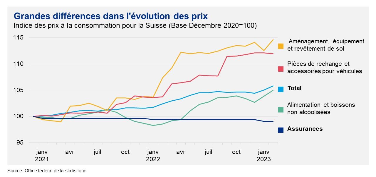 April 2023_Grafik Kommentar Inflation_FR