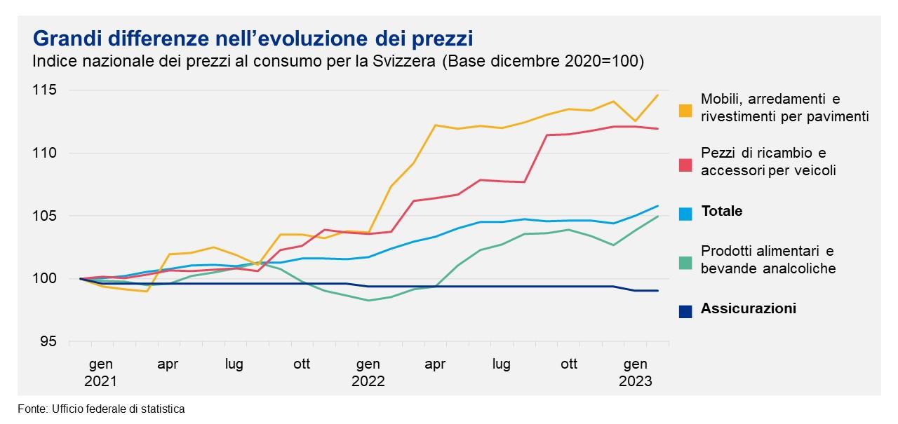 April 2023_Grafik Kommentar Inflation_IT