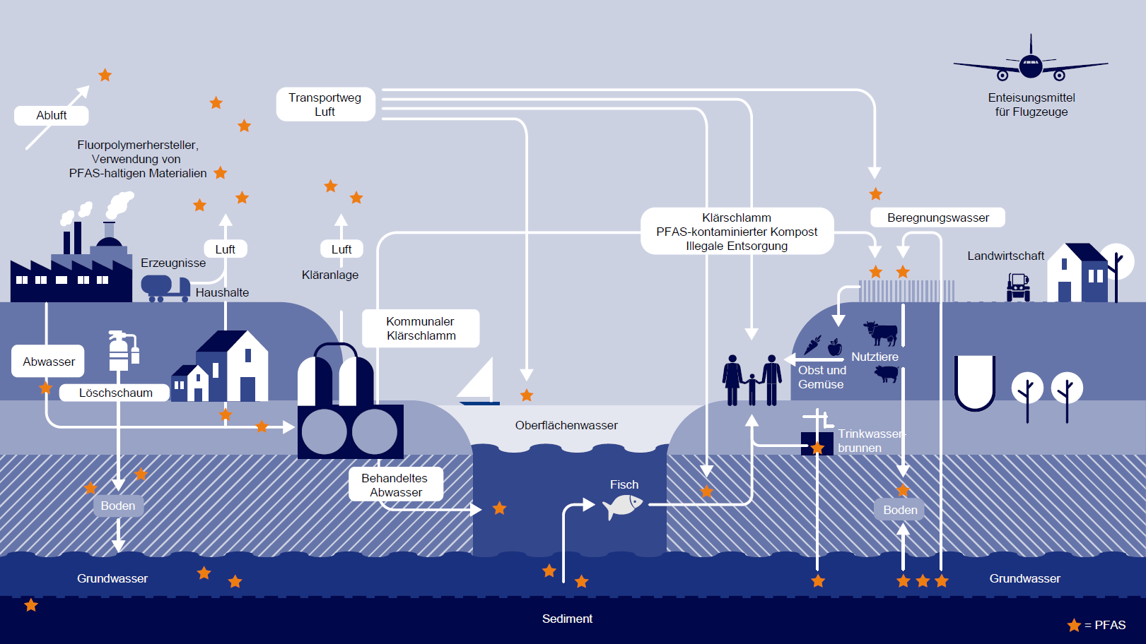Fachtagung Haftpflichtversicherung 2025 - PFAS