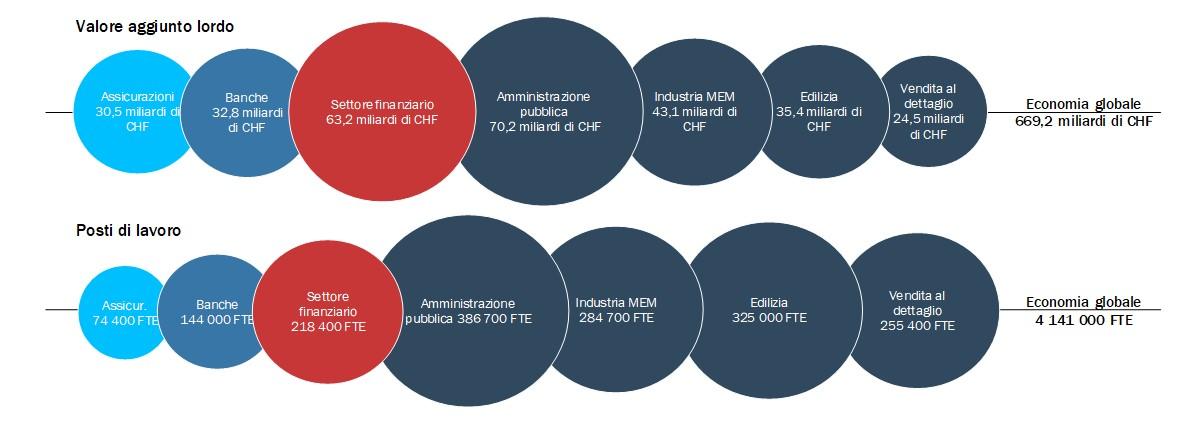 BAK Grafik Finanzsektor