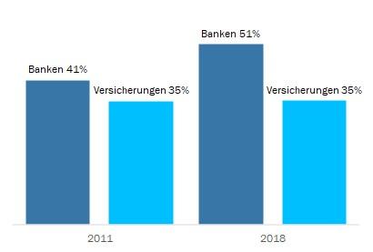 BAK Grafik Vorleistungsquoten