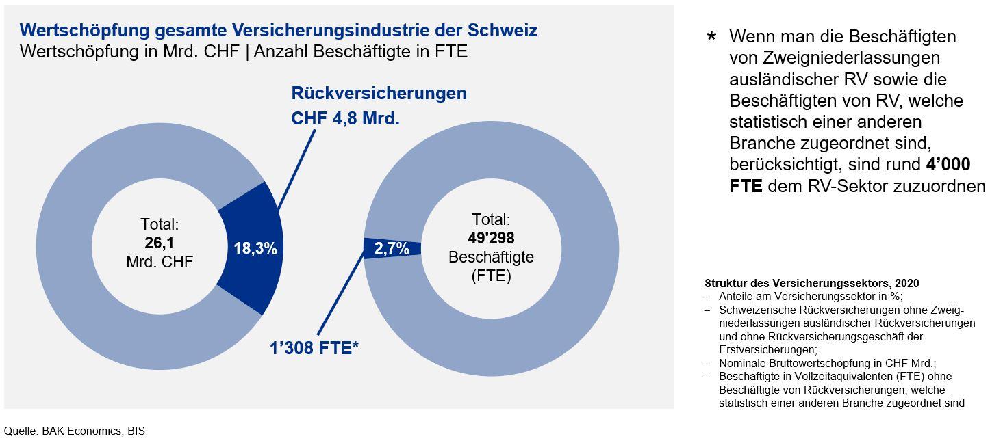 SVV_BAK_Rück_2023_Wertschöpfung und Beschäftigung_DE