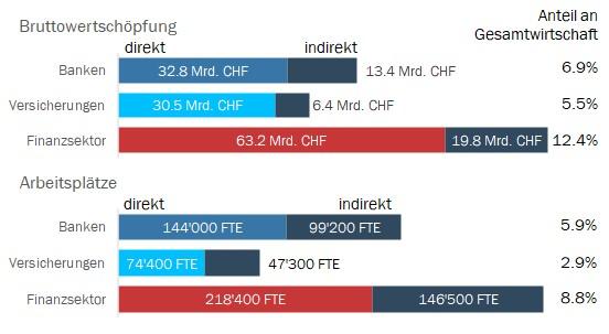 BAK Grafik volkswirtschaftliche Bedeutung