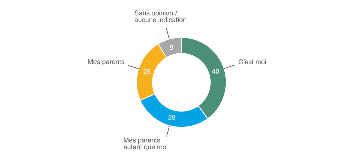 Mo­ni­teur 2021 de l’ASA sur la sé­cu­rité, Ill. 10 FR