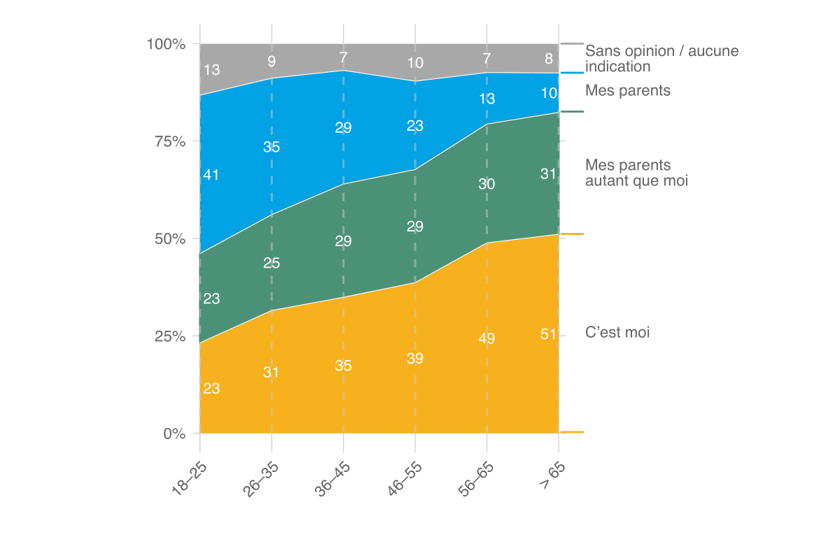 Mo­ni­teur 2021 de l’ASA sur la sé­cu­rité, Ill. 11 FR