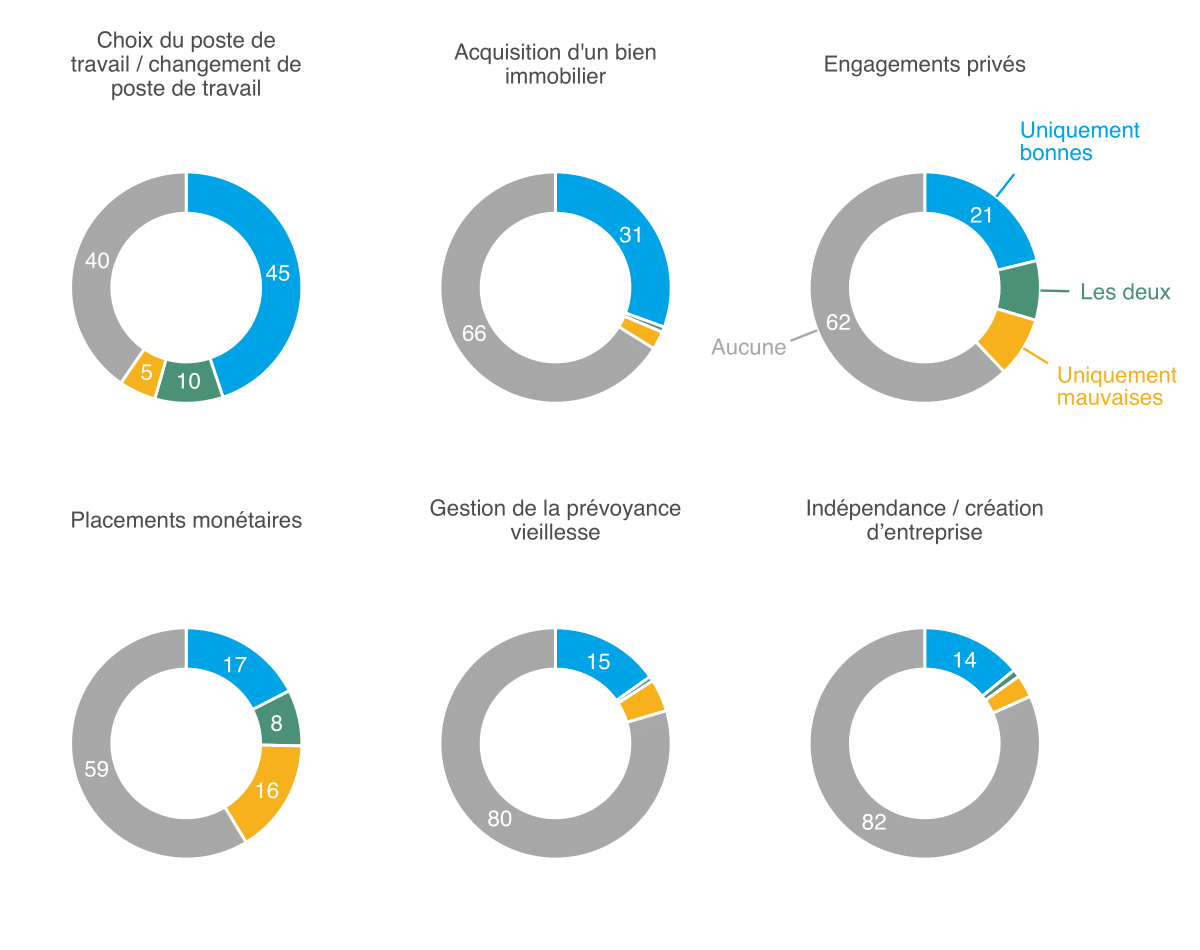 Mo­ni­teur 2021 de l’ASA sur la sé­cu­rité, Ill. 12 FR