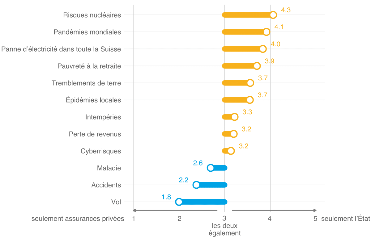 Mo­ni­teur 2021 de l’ASA sur la sé­cu­rité, Ill. 15 FR