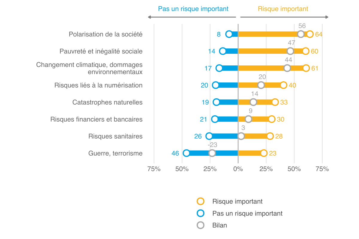 Moniteur 2021 de l’ASA sur la sécurité, Ill. 16 FR