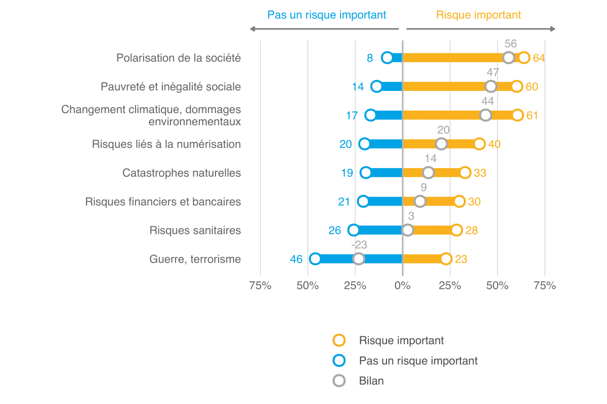 Mo­ni­teur 2021 de l’ASA sur la sé­cu­rité, Ill. 16 FR