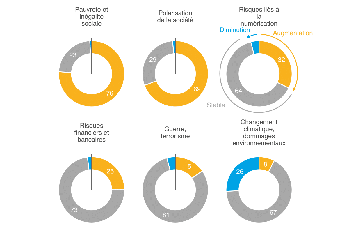 Moniteur 2021 de l’ASA sur la sécurité, Ill. 17 FR