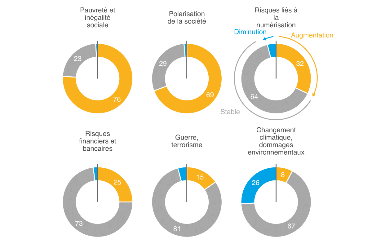 Mo­ni­teur 2021 de l’ASA sur la sé­cu­rité, Ill. 17 FR