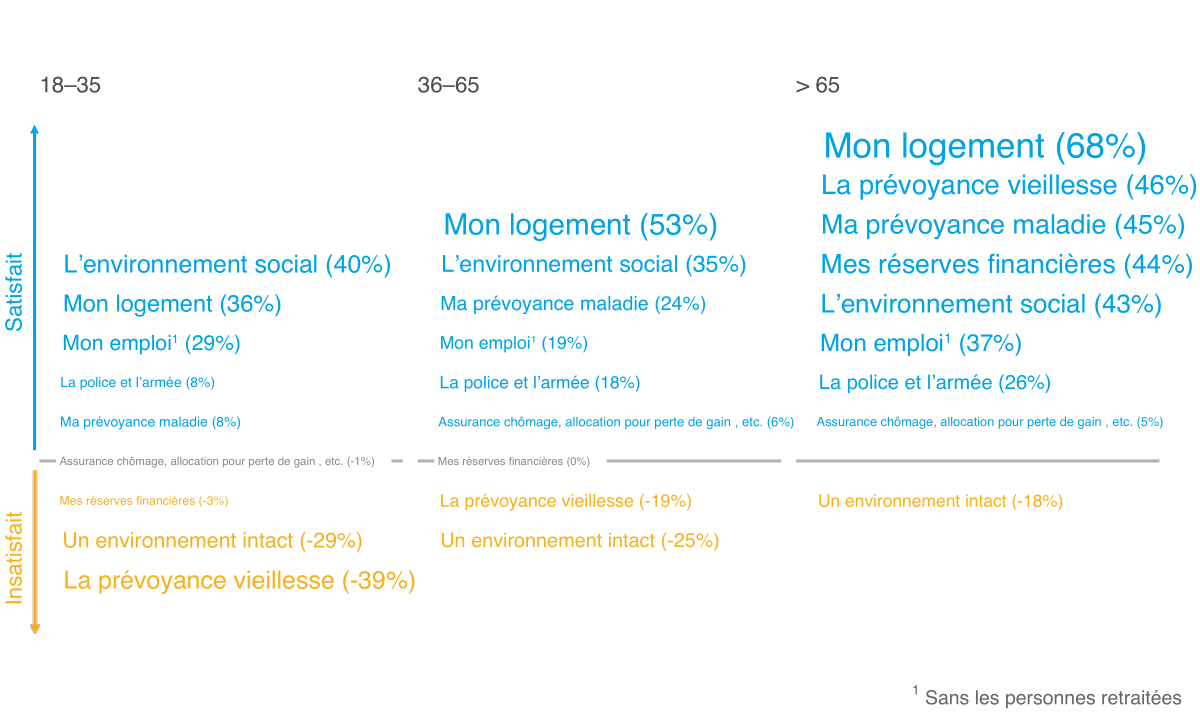 Moniteur 2021 de l’ASA sur la sécurité, Ill. 24 FR