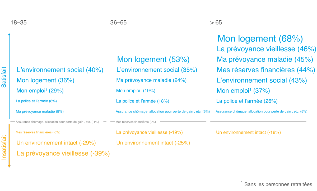 Mo­ni­teur 2021 de l’ASA sur la sé­cu­rité, Ill. 24 FR