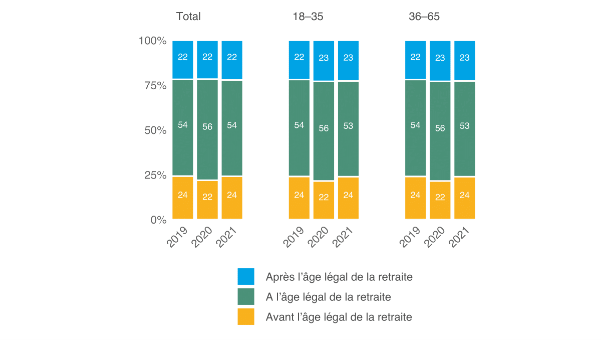 Moniteur 2021 de l’ASA sur la sécurité, Ill. 26 FR