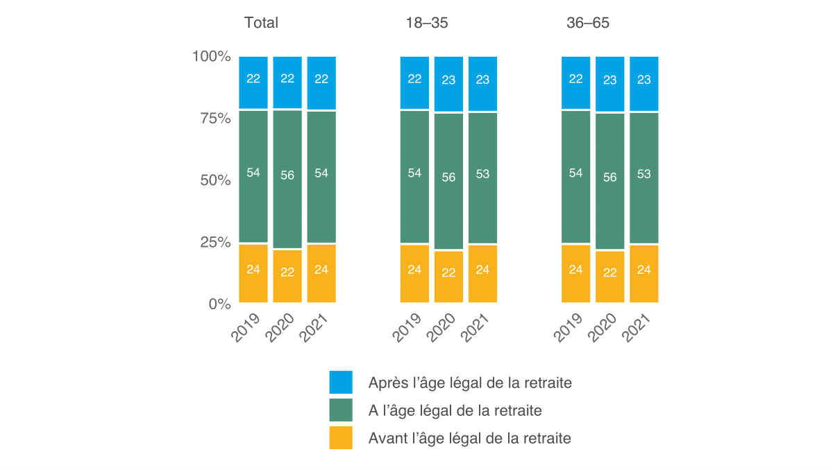 Mo­ni­teur 2021 de l’ASA sur la sé­cu­rité, Ill. 26 FR