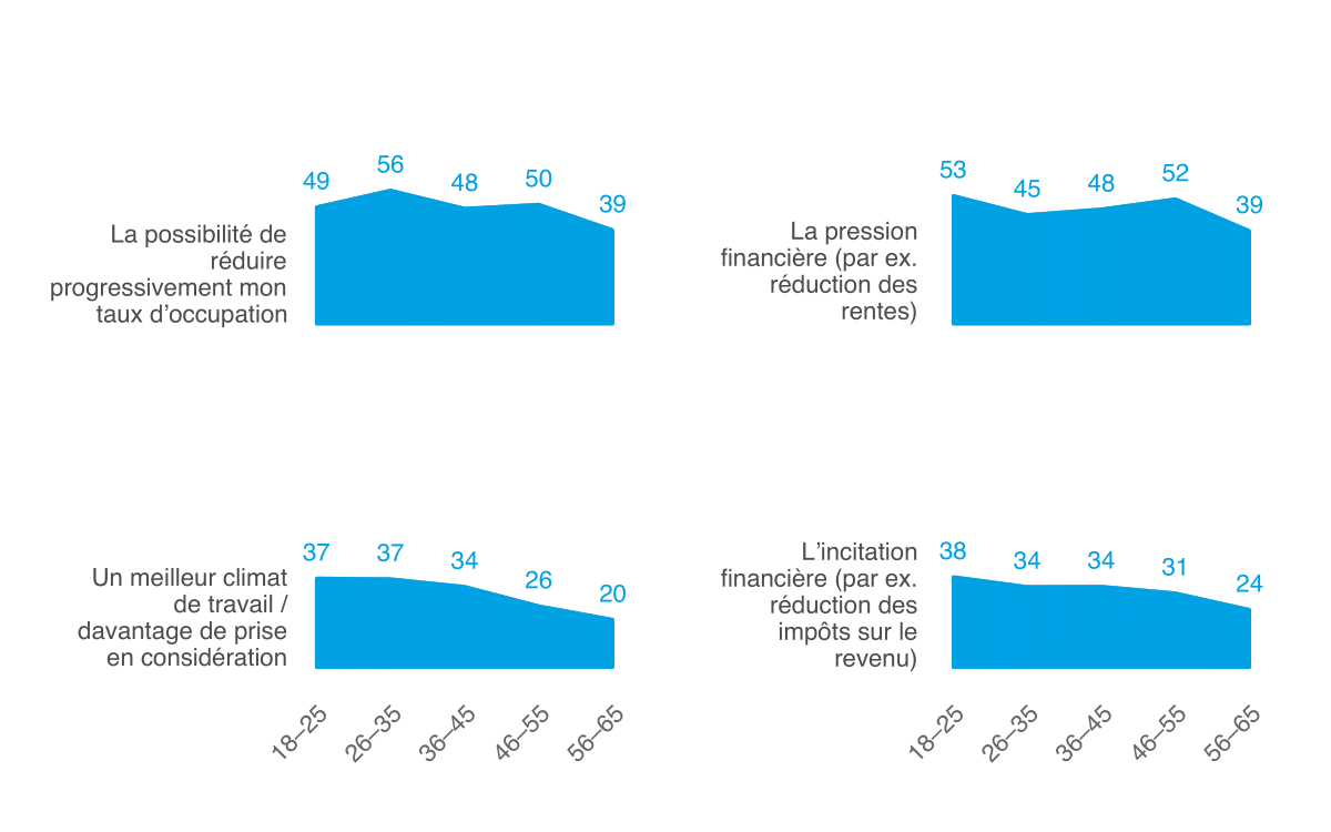 Moniteur 2021 de l’ASA sur la sécurité, Ill. 28 FR