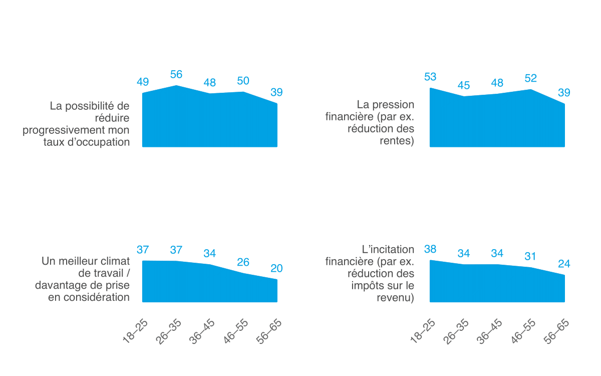 Mo­ni­teur 2021 de l’ASA sur la sé­cu­rité, Ill. 28 FR