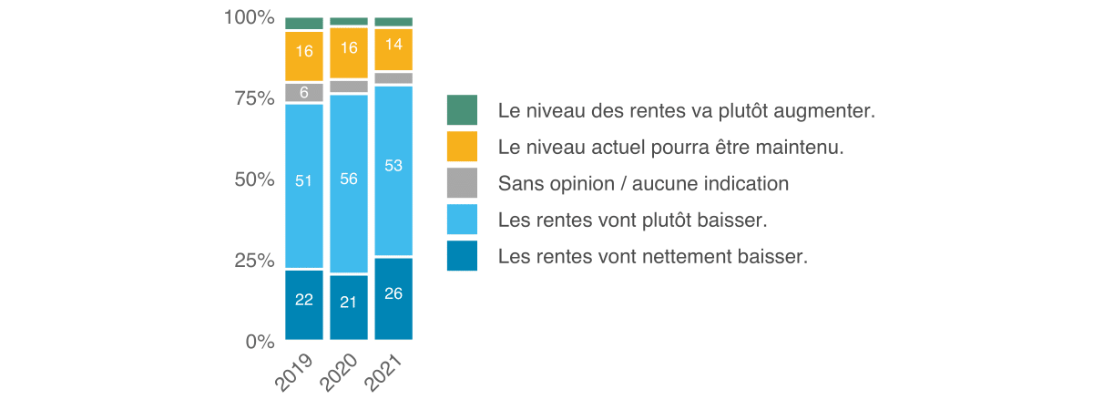 Mo­ni­teur 2021 de l’ASA sur la sé­cu­rité, Ill. 31 FR