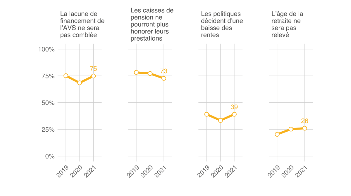 Moniteur 2021 de l’ASA sur la sécurité, Ill. 33 FR