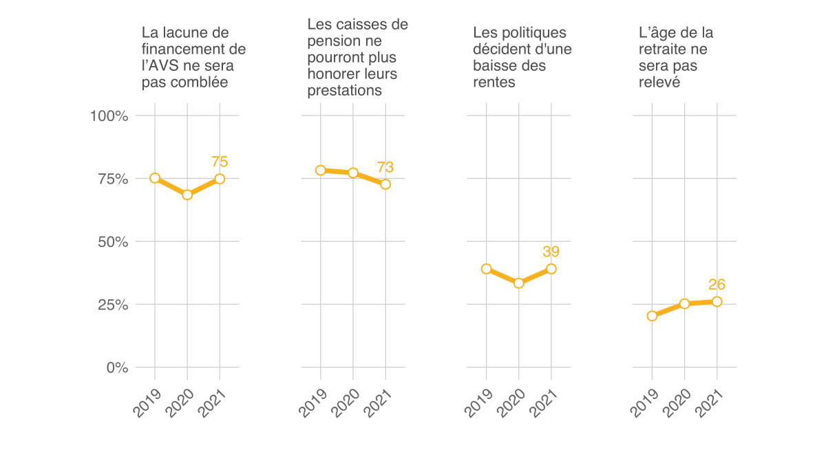 Mo­ni­teur 2021 de l’ASA sur la sé­cu­rité, Ill. 33 FR