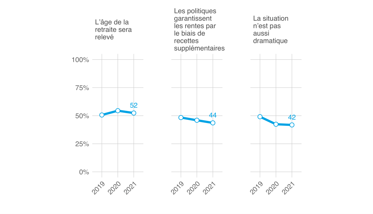 Mo­ni­teur 2021 de l’ASA sur la sé­cu­rité, Ill. 34 FR